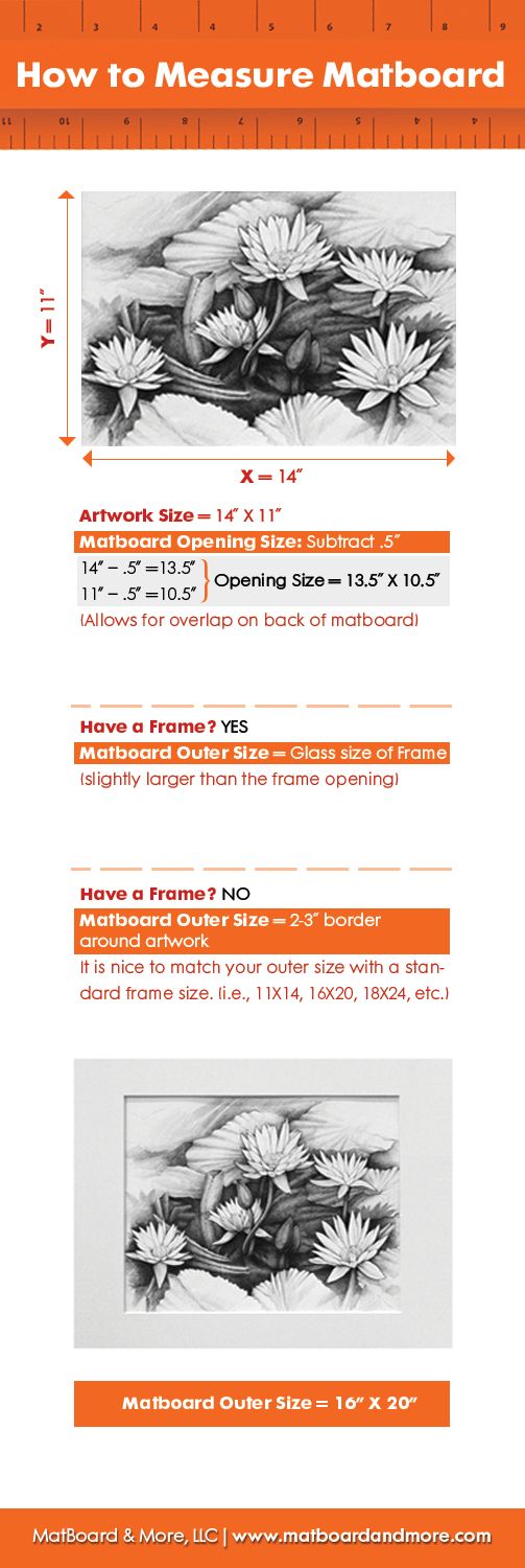 matboard sizes and dimensions to get the perfect custom matboard for your art
