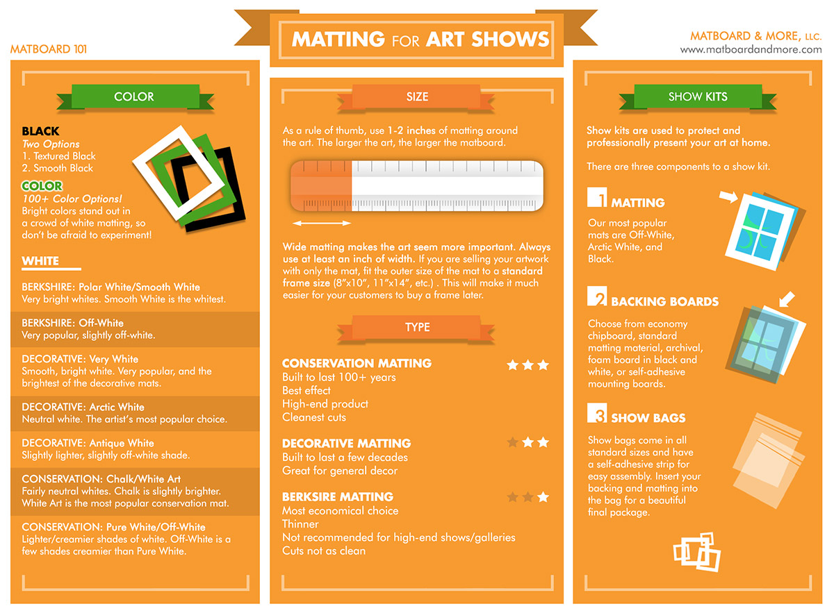 infographic on matting for art shows including details about sizes and matboard quality