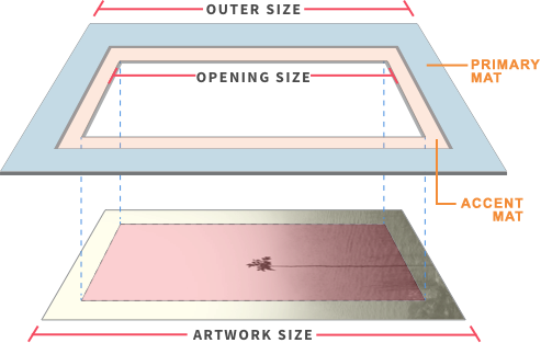 Proper Mat Size for Matting a Picture