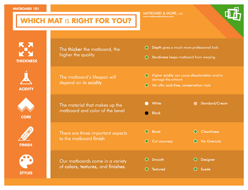 How to Choose Your Mat Board Size - Mat Board Center