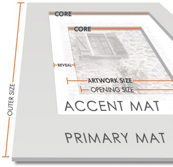 matboard guide showing art work size, opening size and outer size and other definitions by matboard and more