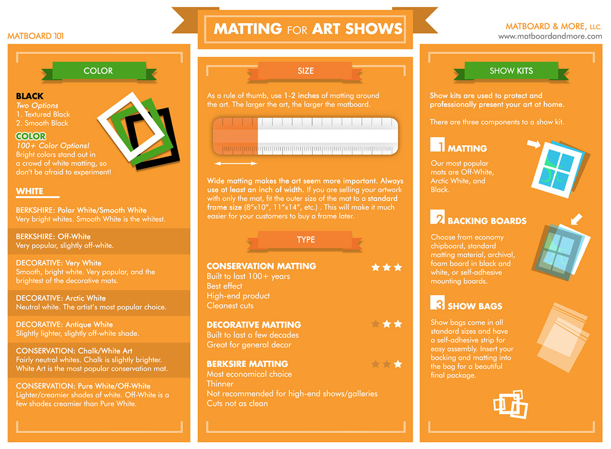 Different Matboard Styles: How Much Matting Do I Need?