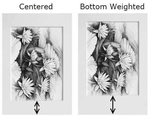 matboard measuring infographic showing artwork size, opening size, outer size and other definitions by matboard and more